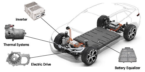 Critical Aspects of Design for Electric Vehicles