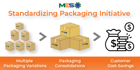 Standardizing Packaging for Global Customers