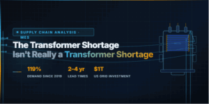 The Transformer Shortage Isn’t Really a Transformer Shortage